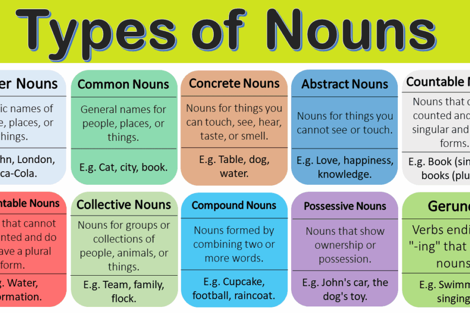 Types Of Nouns Definitions And Examples Grammareer