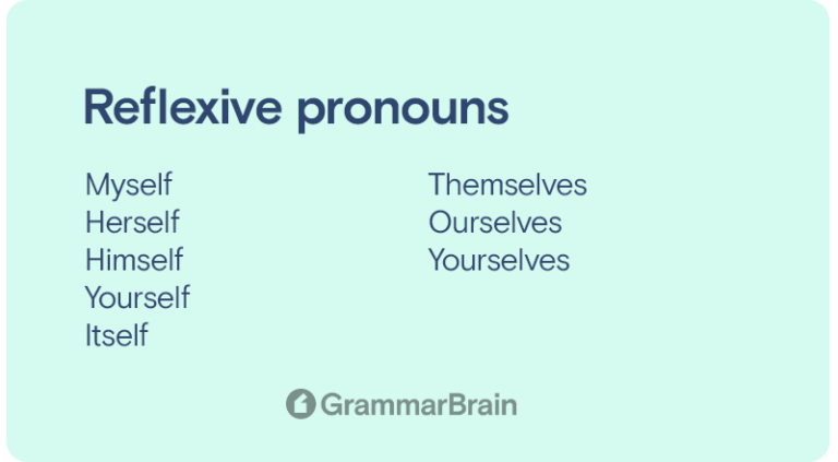 Understanding Reflexive Pronouns Definition Examples Word List 