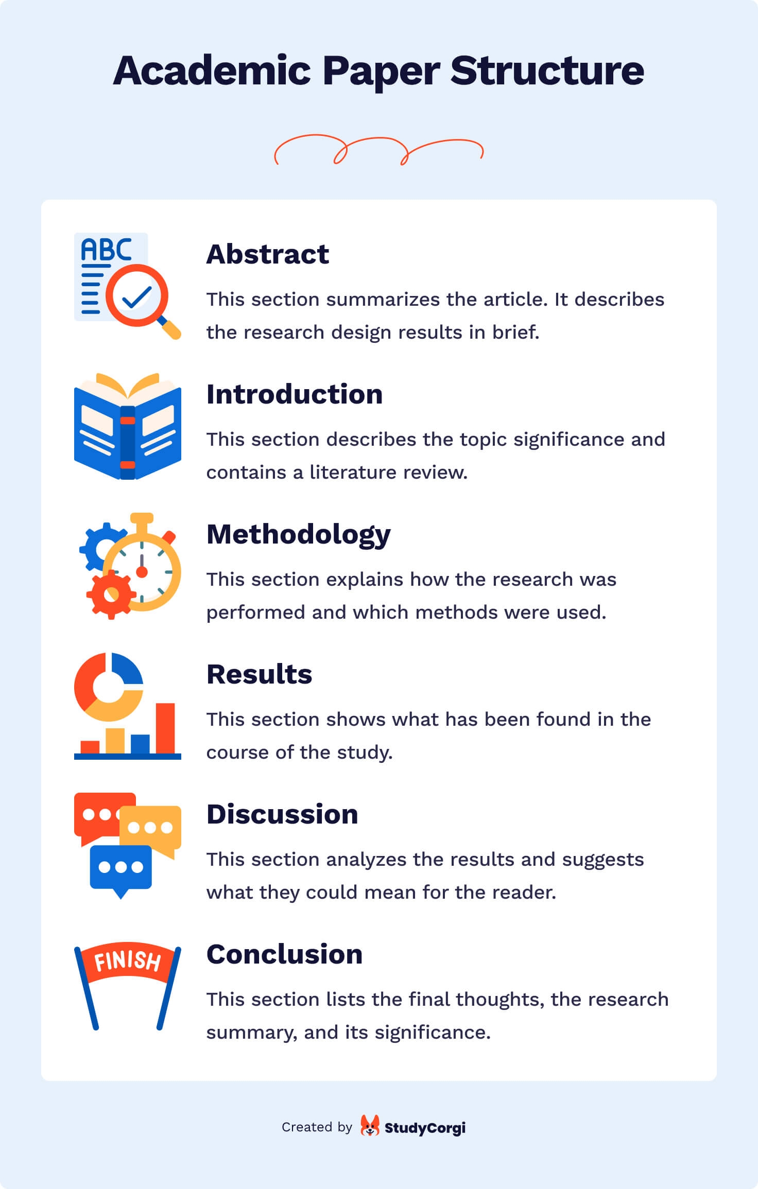 academic writing task 1 samples