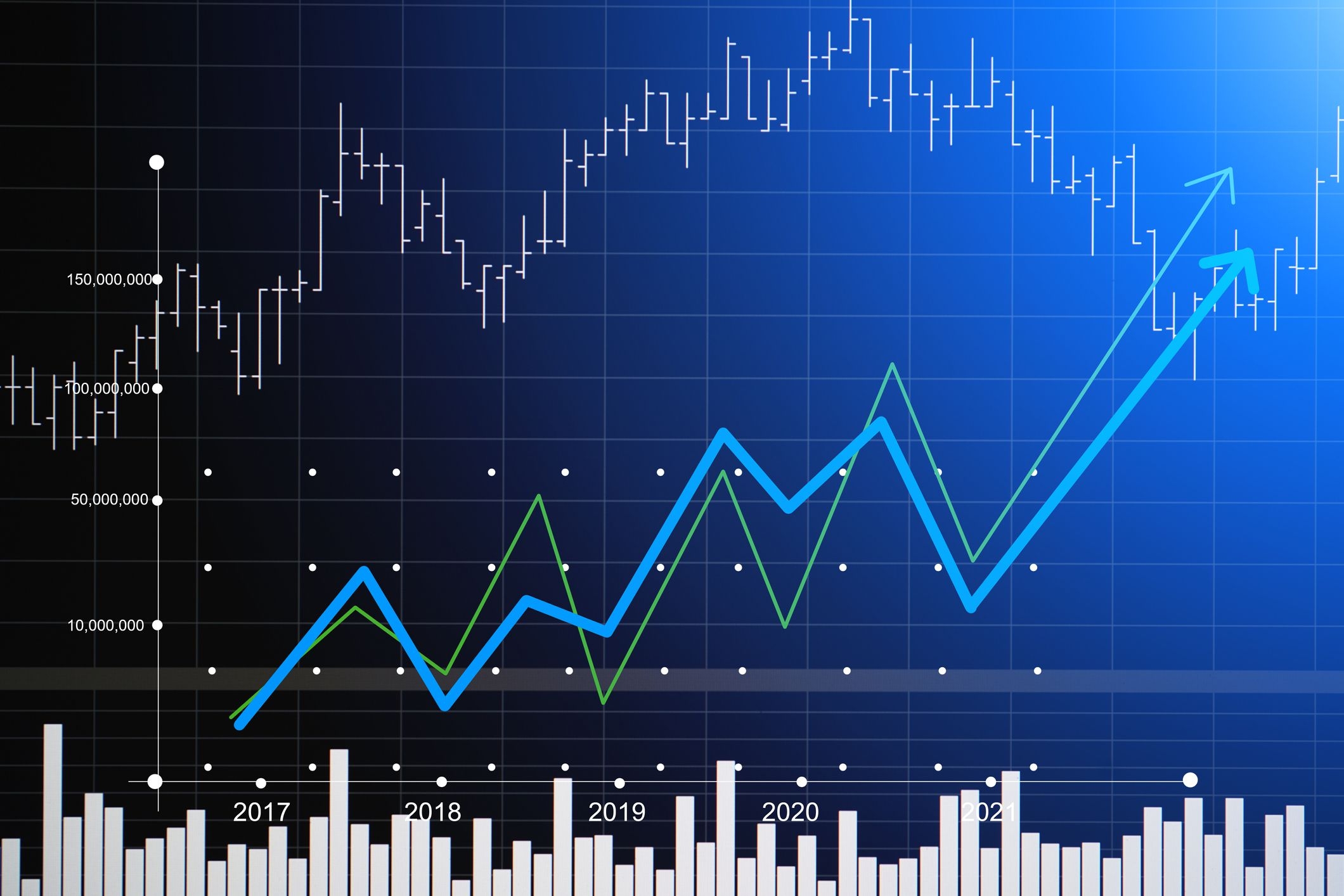 Value Or Growth Stocks Which Is Better 