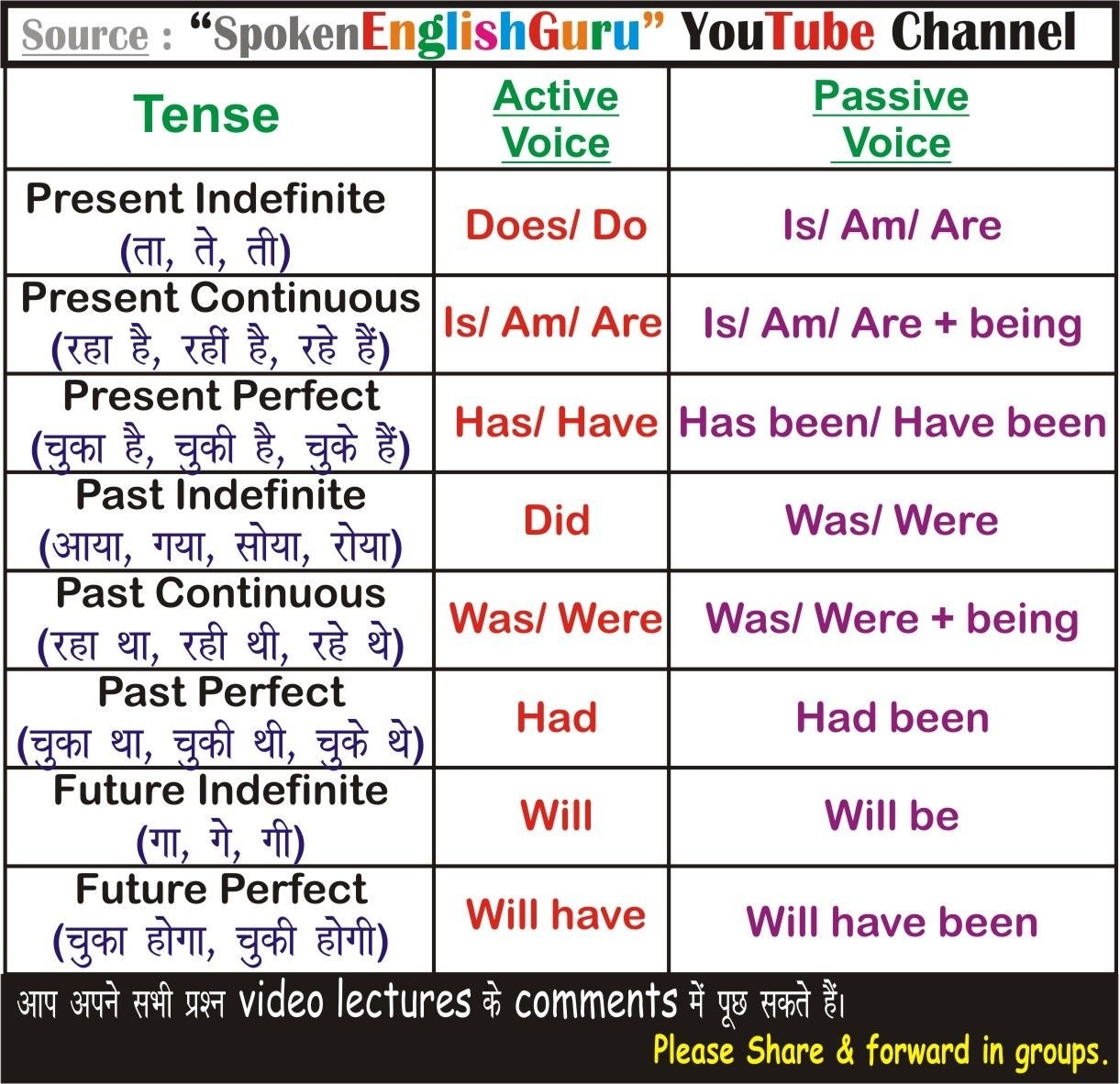 Verb Tenses Chart Tenses Chart Tenses English Tenses Chart Images