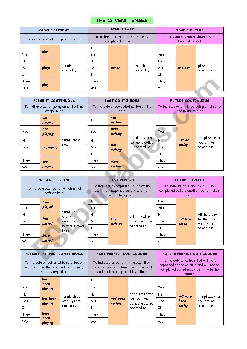 Verb Tenses Chart Xterraweb Verb Tenses Tenses Chart English Images