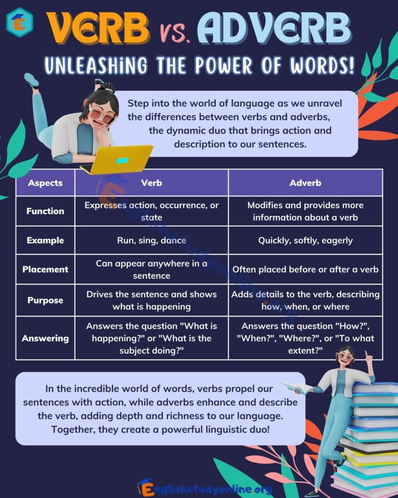 Verb Vs Adverb Grasping The Fundamental Distinctions English Study 