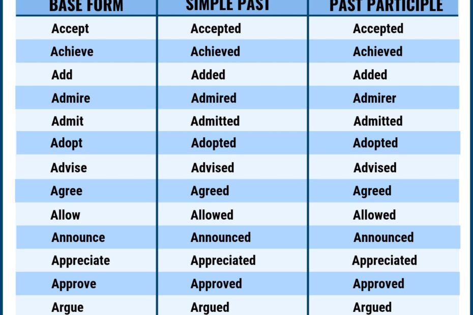 Verbs 3 Types Of Verbs With Definition And Useful Examples ESL Grammar