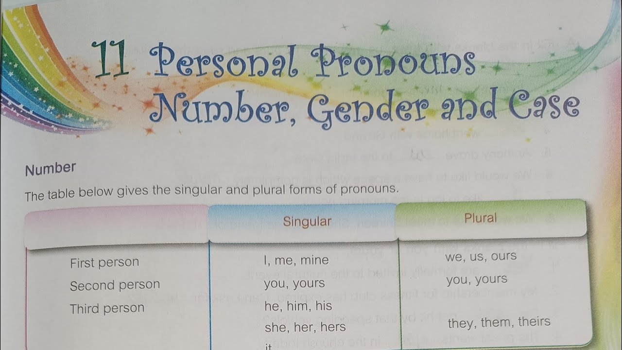Vi quot Personal Pronouns quot Number Gender And Case YouTube