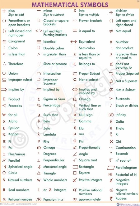 Victory Graphik M 25 Mathematical Symbols