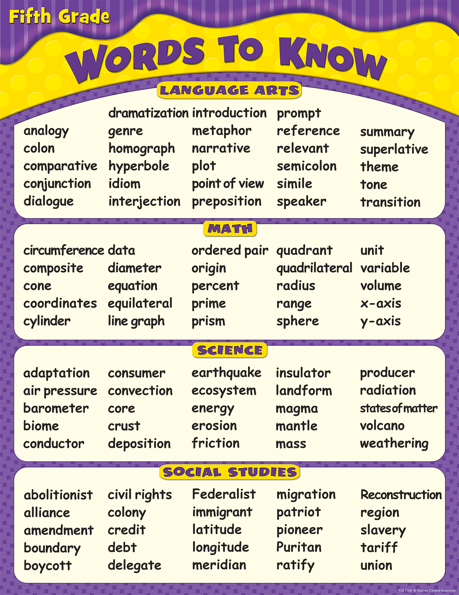 Vocabulary List By Grade Level