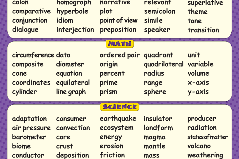 Vocabulary List By Grade Level
