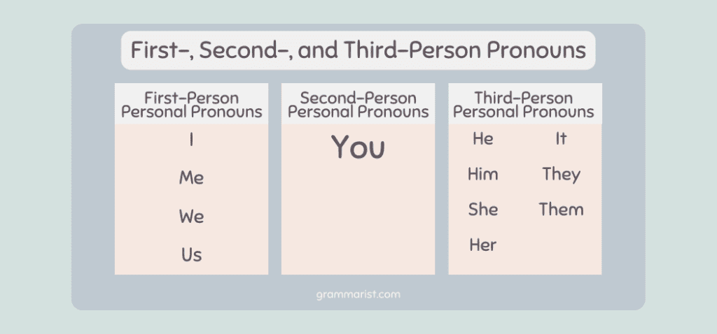 What Are Personal Pronouns Examples Worksheet