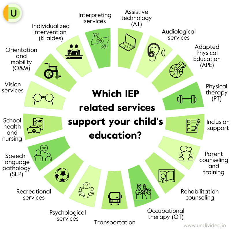 What Are Related Services In An IEP 