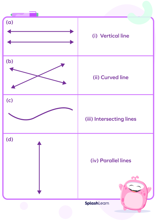 What Are Types Of Lines Definition Diagram Examples Facts