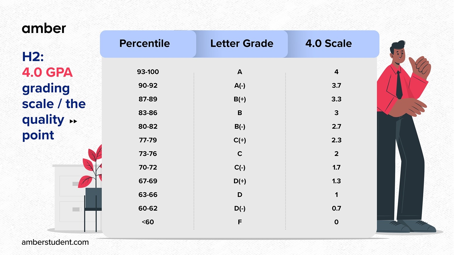What Is A 70 Percent Letter Grade 