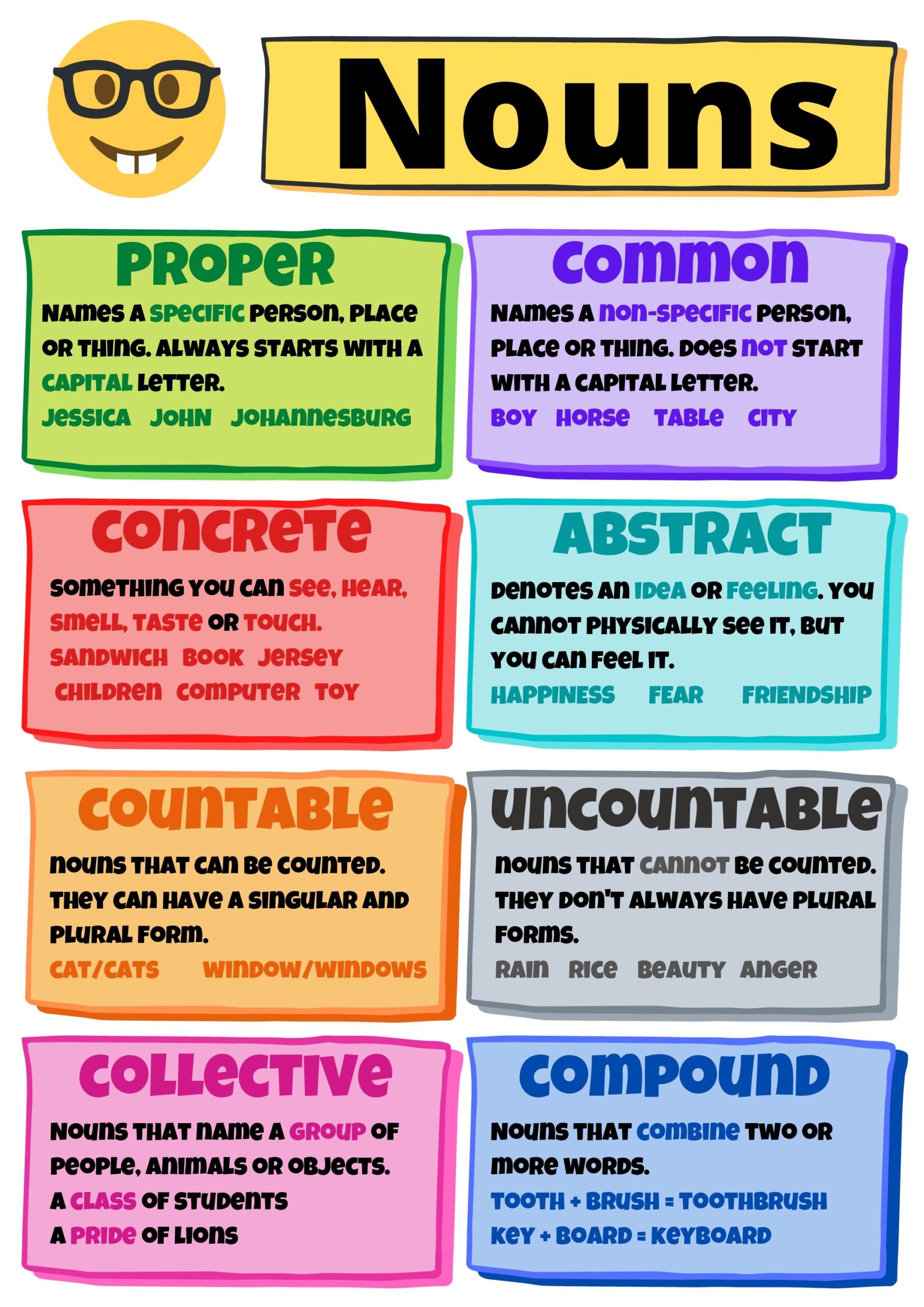 What Is A Common Noun At Larissa Edwards Blog
