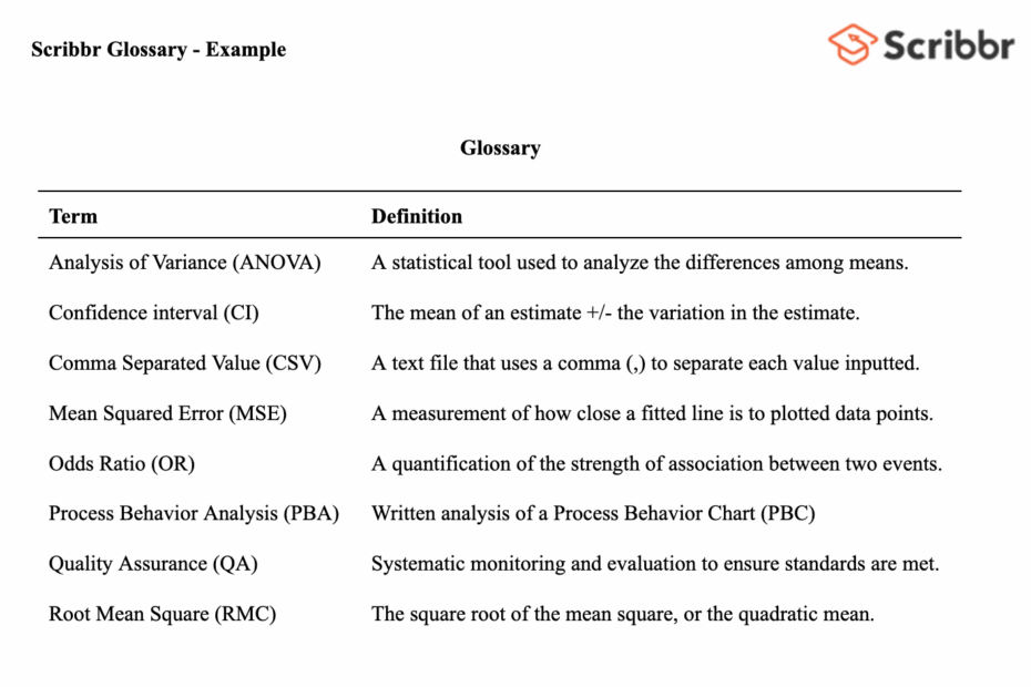 What Is A Glossary Definition Templates Examples