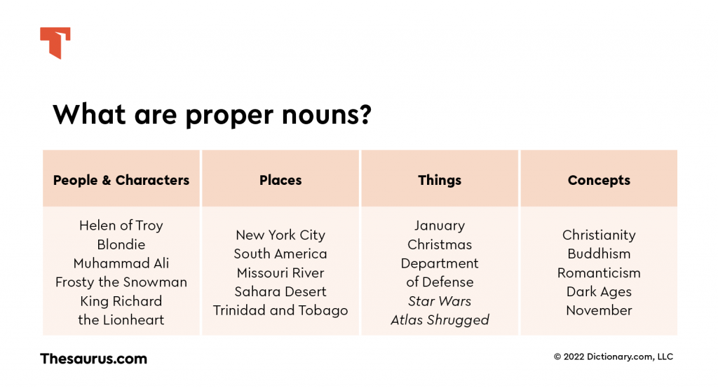 What Is A Proper Noun Thesaurus
