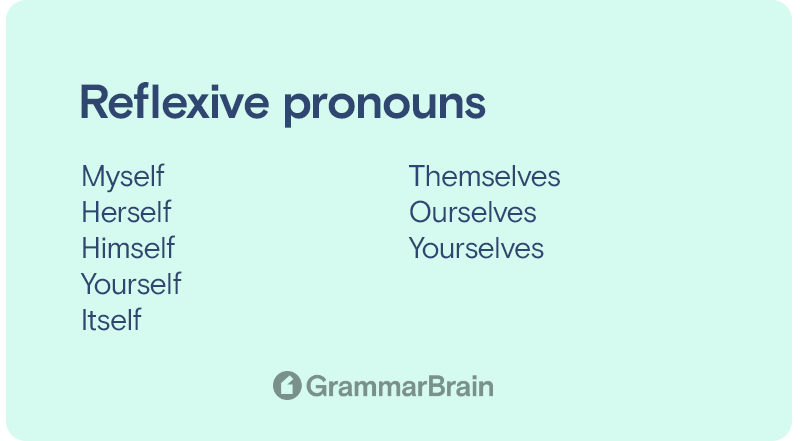 What Is A Reflexive Pronoun Definition Examples Of Re Vrogue co