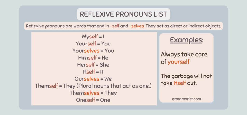 What Is A Reflexive Pronoun Definition Examples Of Re Vrogue co