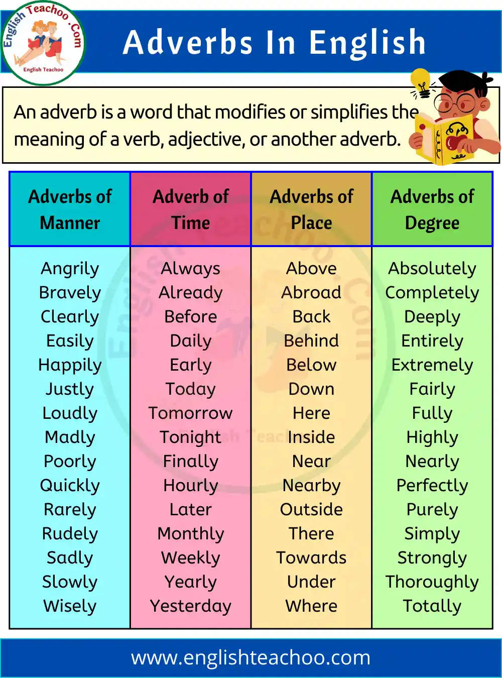 adverb adjective verb noun