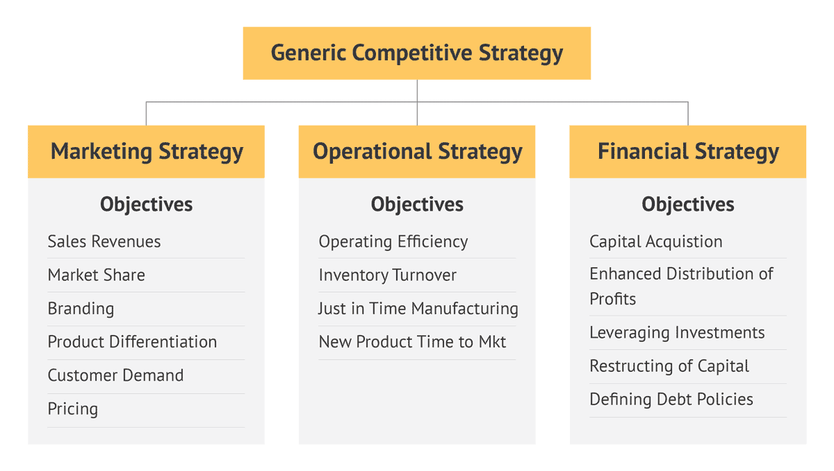 What Is Business Strategy Definition Components Examples Explained