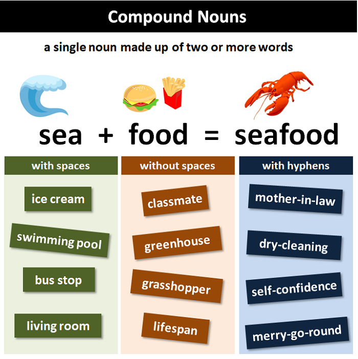 What Is Compound Noun Ervalues
