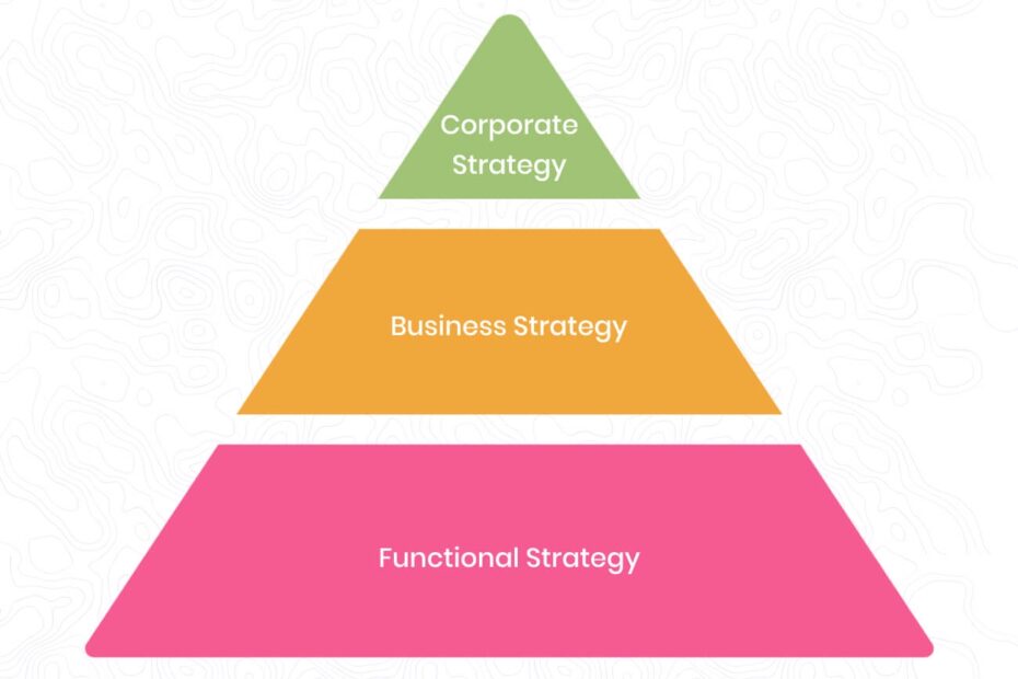 What Is Corporate Strategy The Four Key Components
