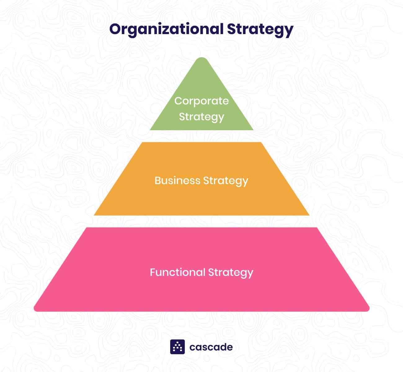 What Is Corporate Strategy The Four Key Components
