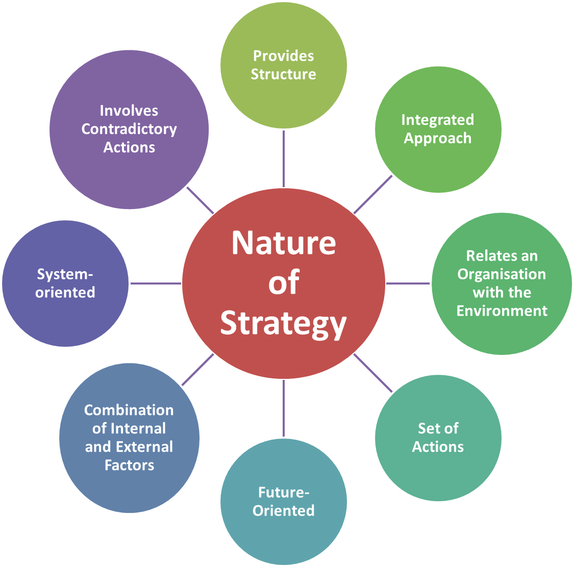 What Is Strategy Definition Meaning Concept Nature 