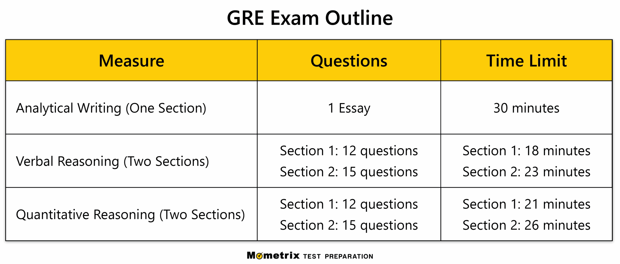 When Are The Gre Test Dates 2025 John I Kaeppel
