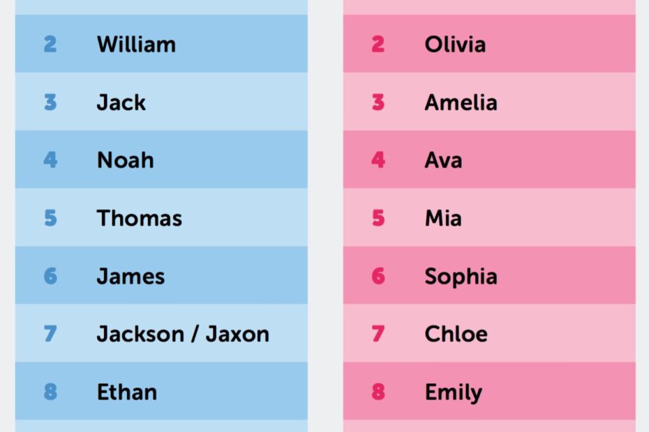 Where To Find Inspiration For The Perfect Baby Name Be A Fun Mum