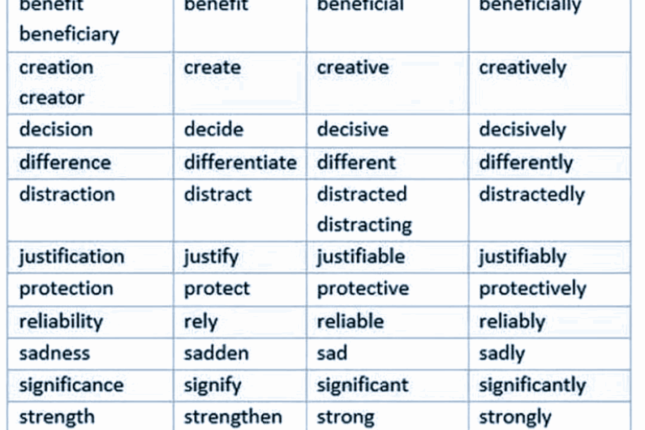 WORD FORMS Welcome To Learn English With Carlo