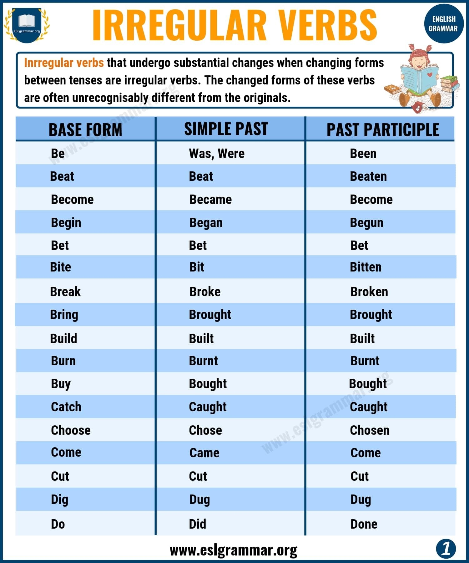 Words That Mean Irregular