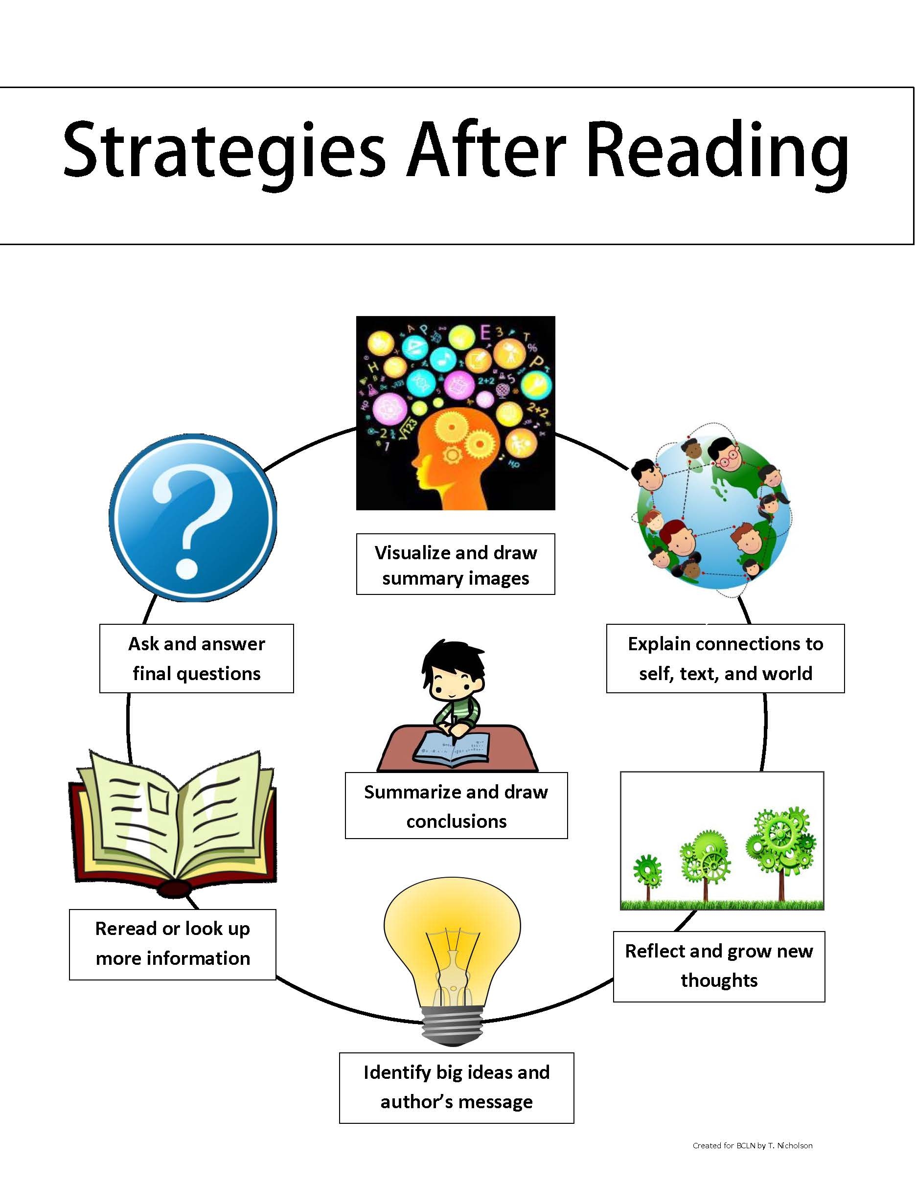 1 4 Strategies After Reading