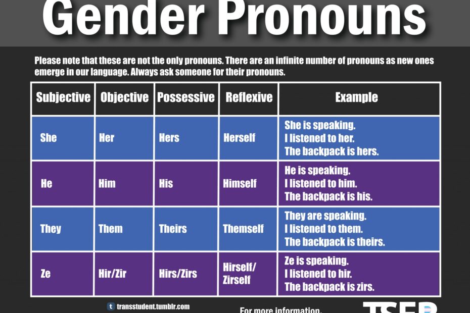 10 Pronouns Graphic Prints 8 5 X 11