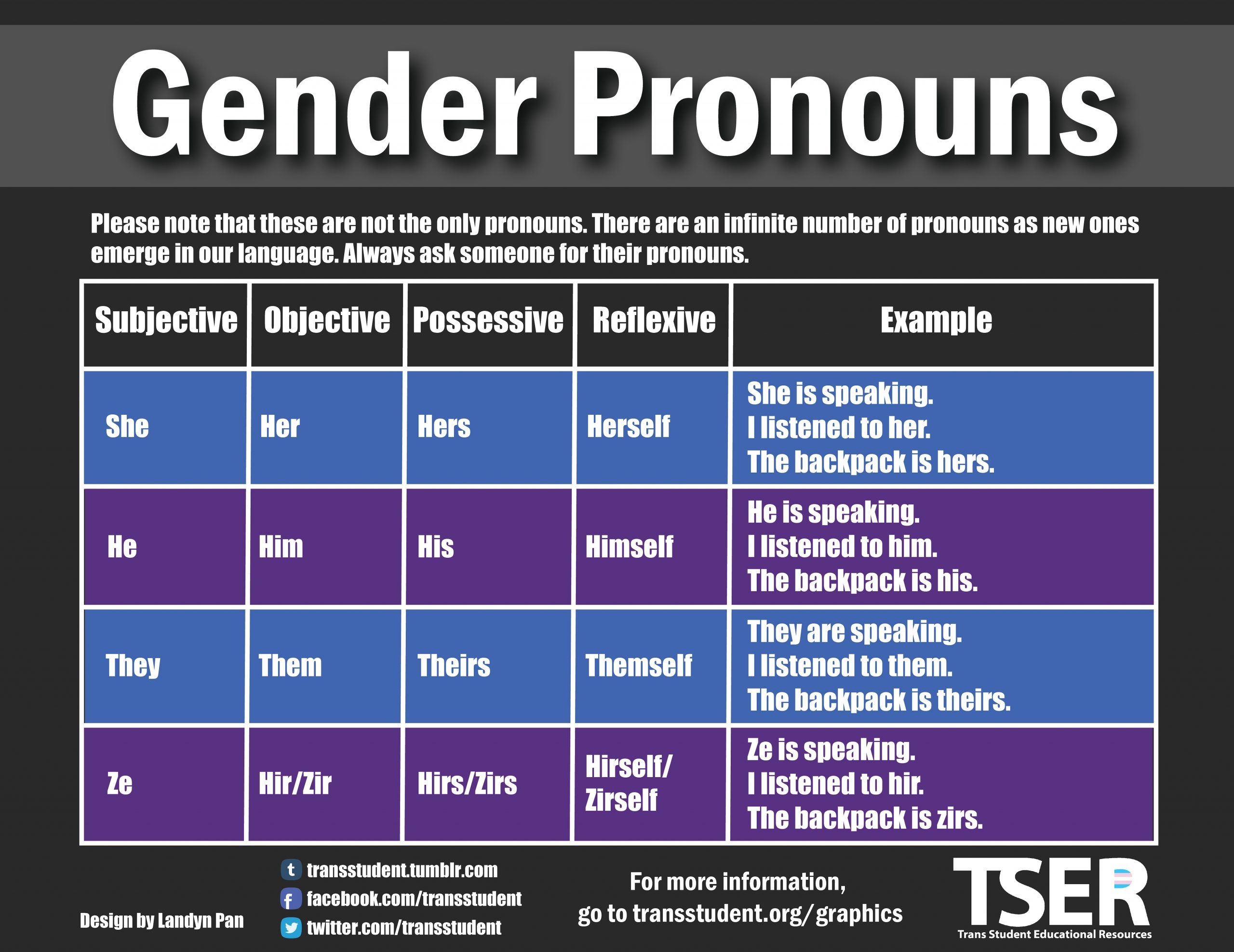 10 Pronouns Graphic Prints 8 5 X 11 