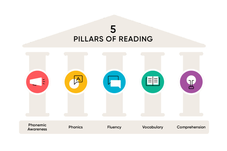10 Science Of Reading Strategies For Reading Instruction HMH