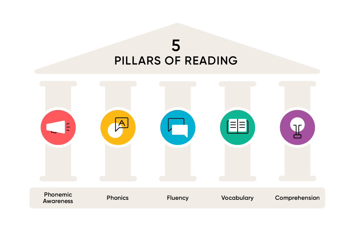 10 Science Of Reading Strategies For Reading Instruction HMH
