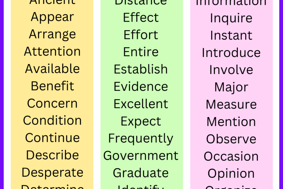 100 5th Grade Sight Words List Meaning PDF