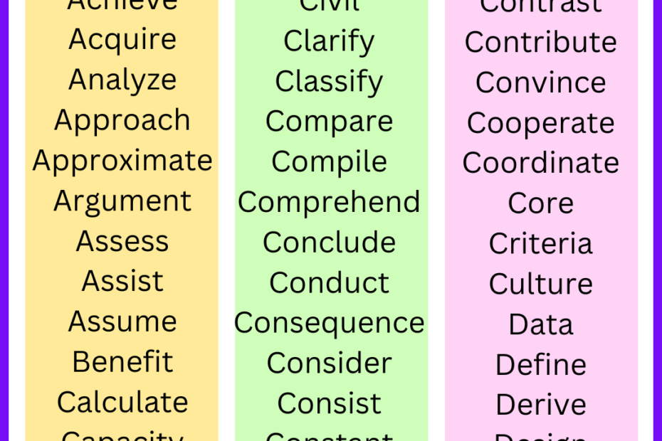 100 6th Grade Sight Words List Meaning PDF