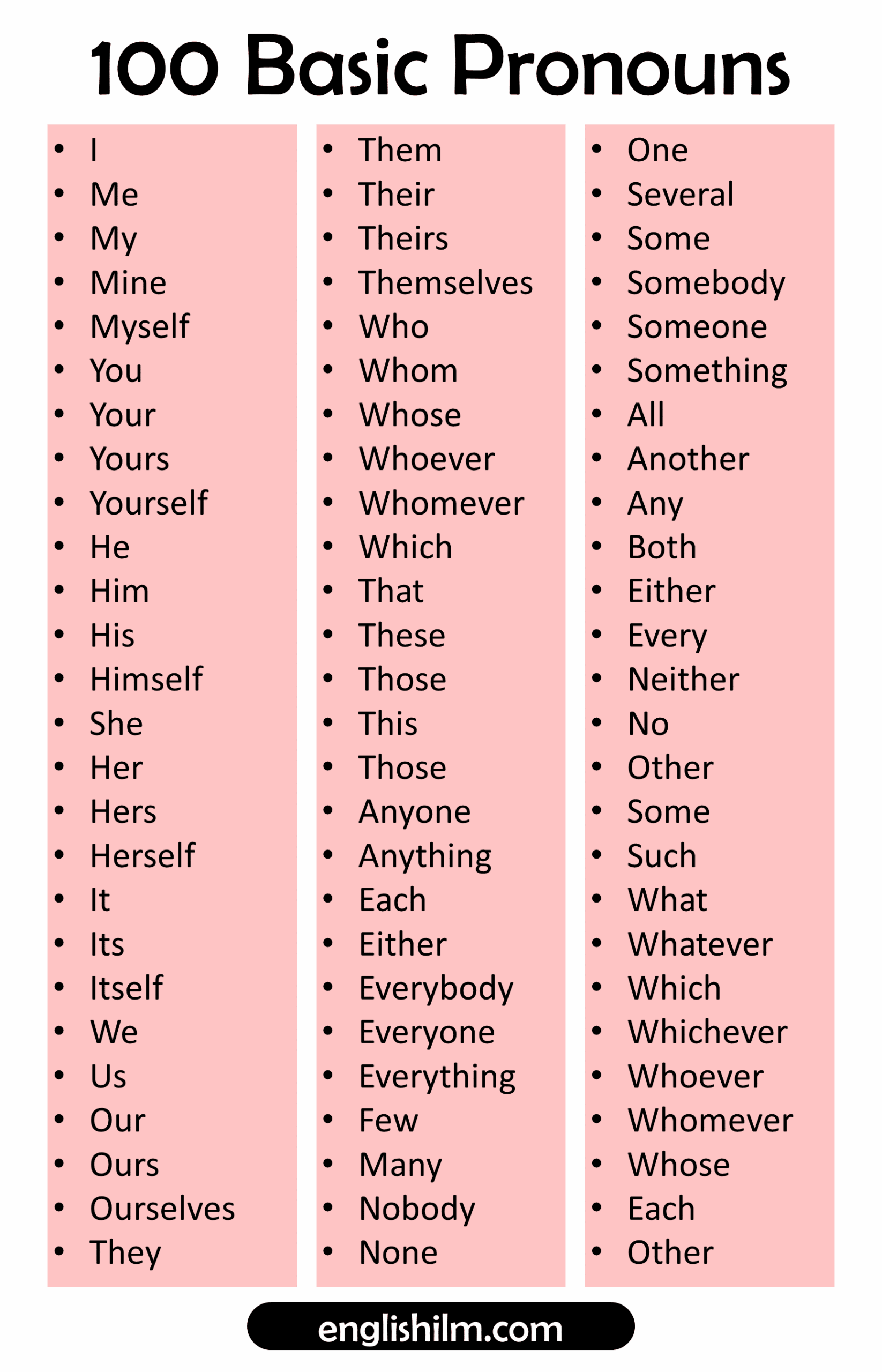 100 Basic Pronouns Examples In English Englishilm