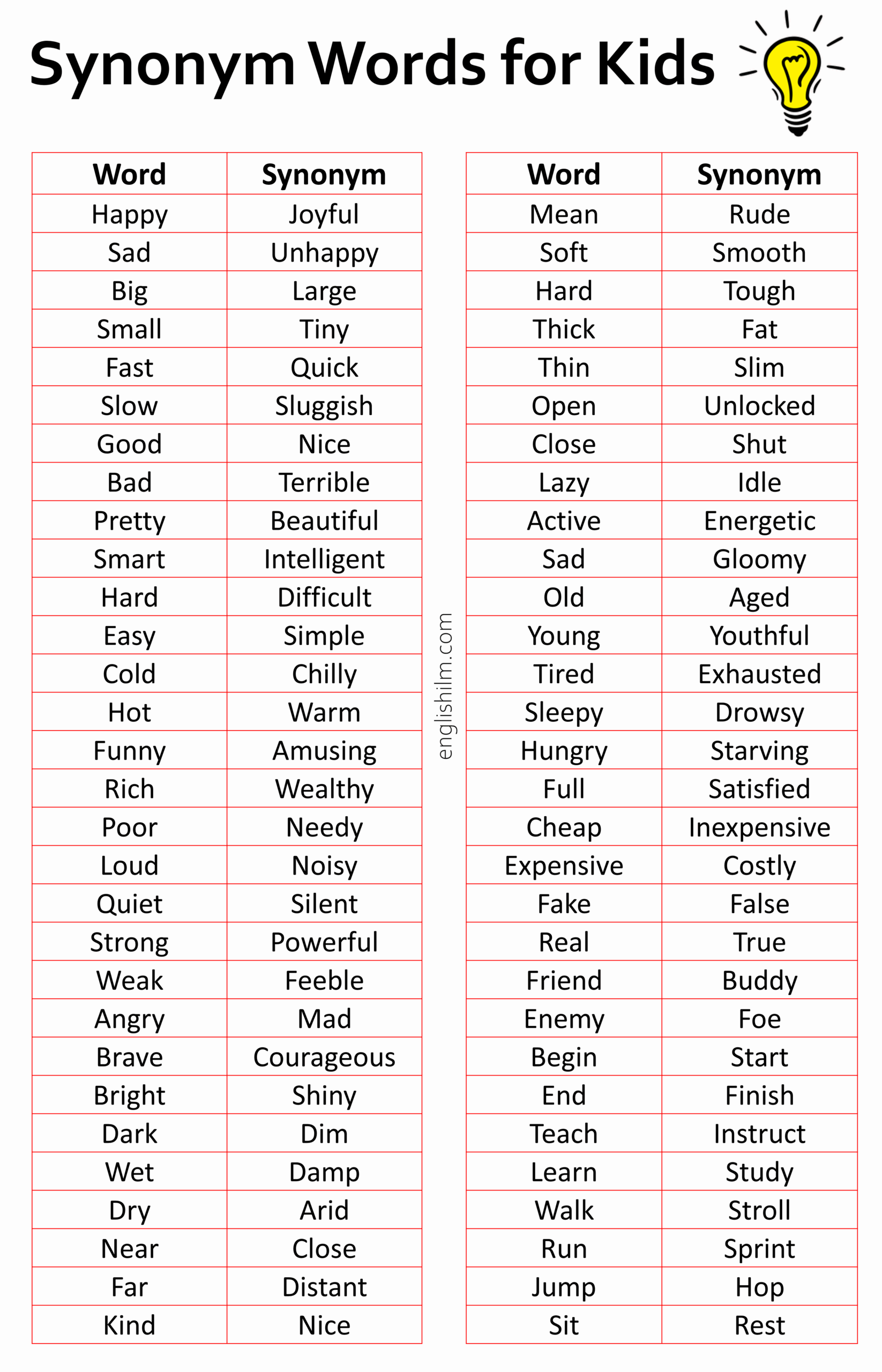 100 Easy Synonym Words For Kids Englishilm