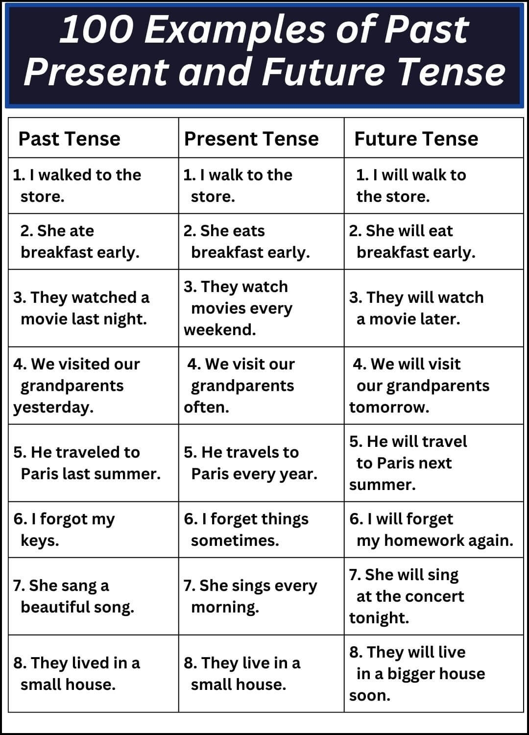 past tenses examples