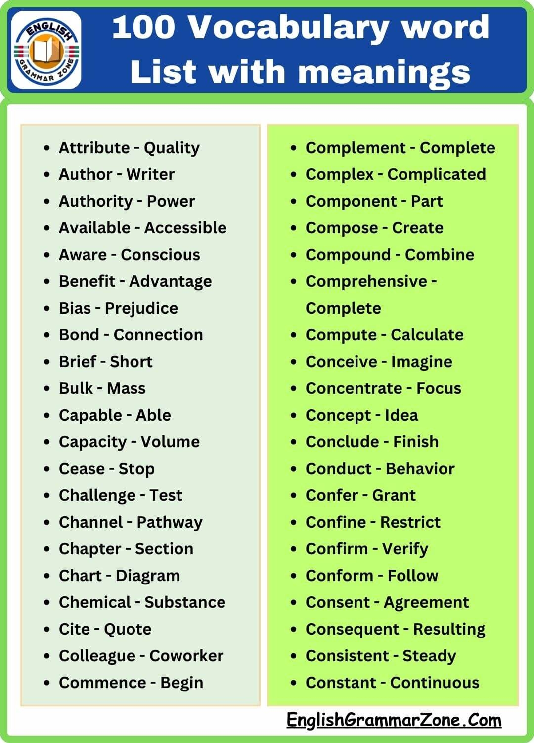 100 IELTS Vocabulary Words With Their Meanings