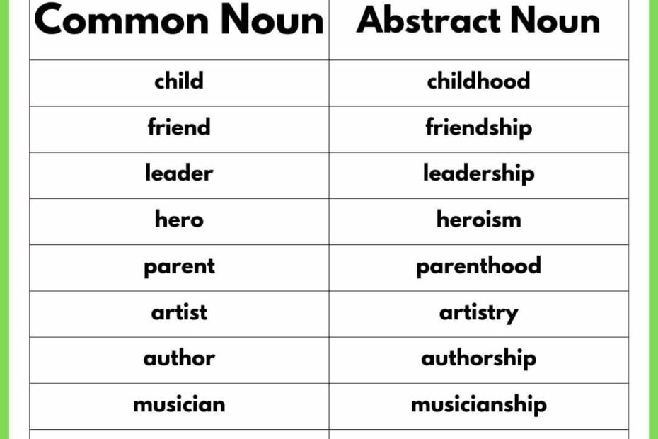100 List Of Abstract Noun From Common Noun