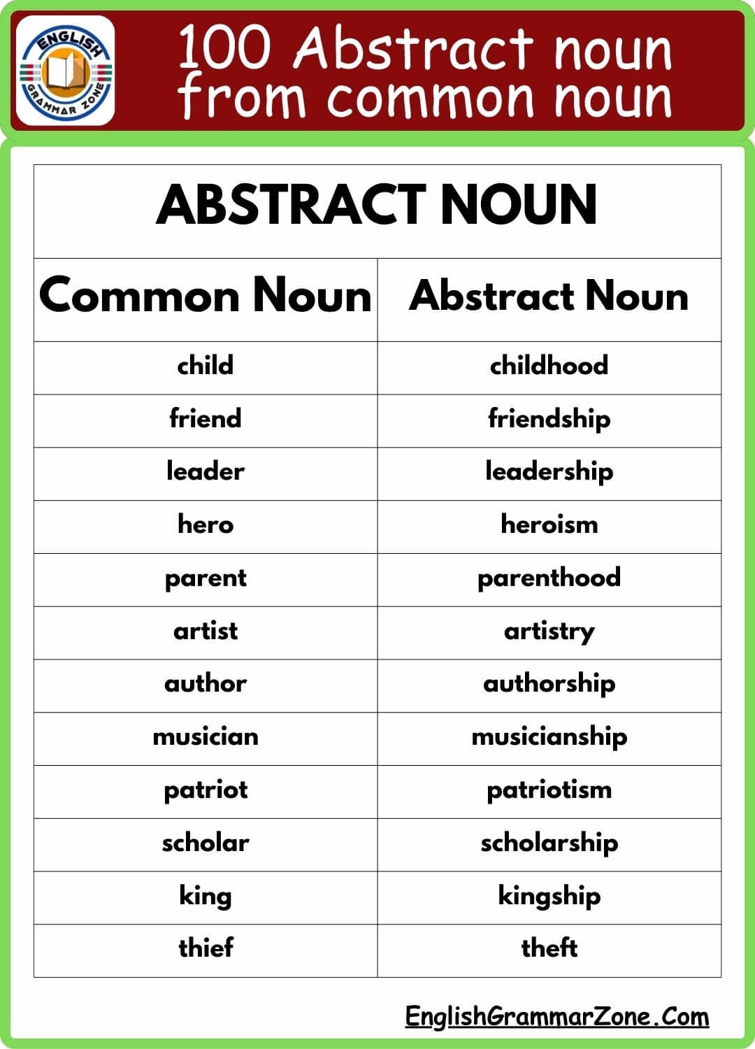 100 List Of Abstract Noun From Common Noun