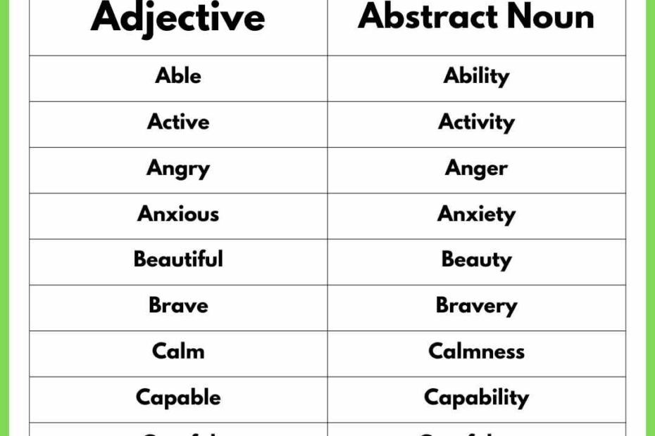 100 List Of Abstract Nouns From Adjective