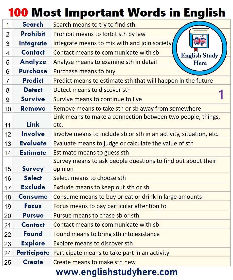 100 Most Important Words Definitions English Study Here