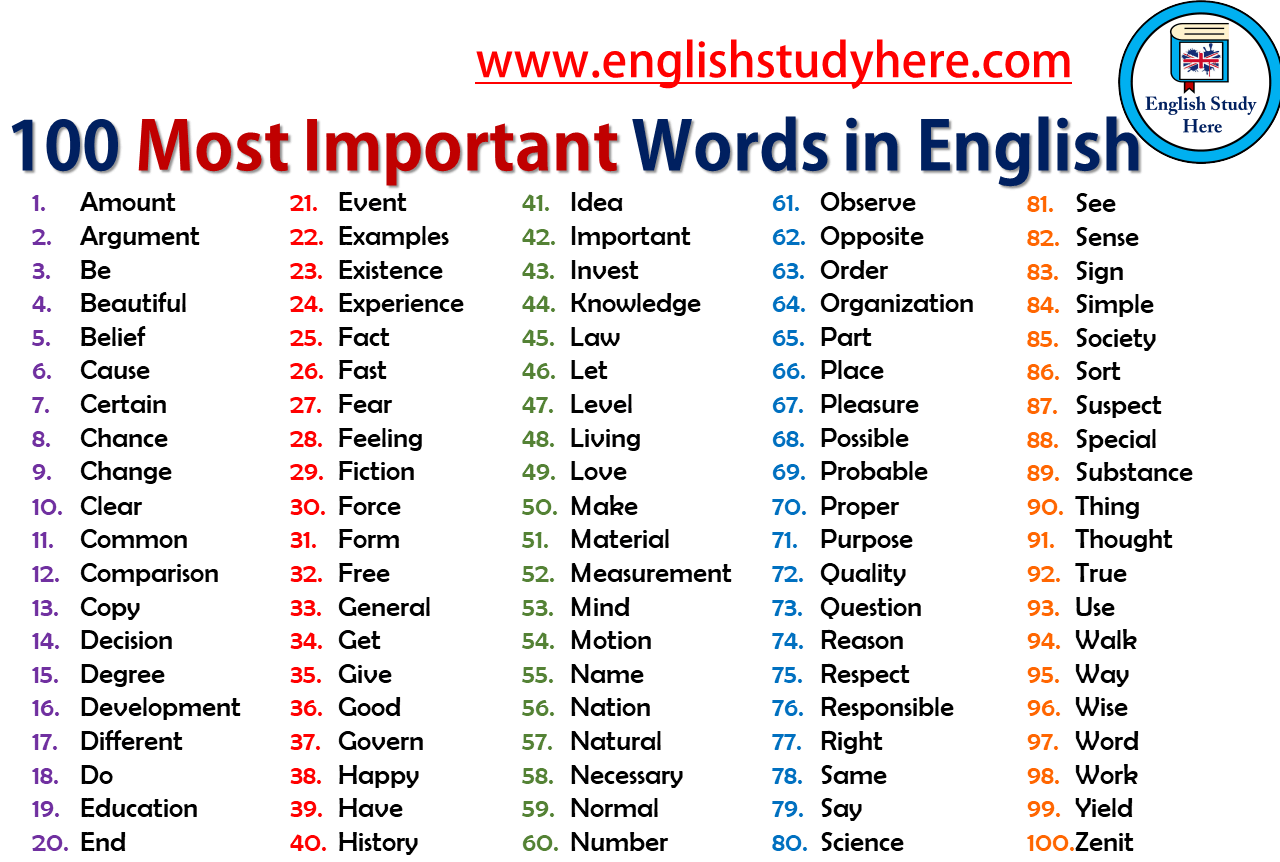 100 vocabulary words in english
