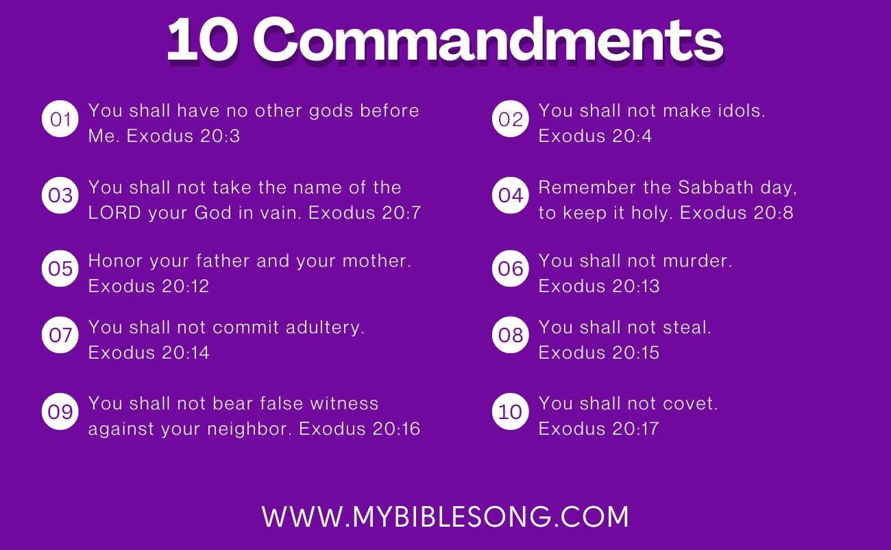 100 Multiple Choice Bible Quiz In English With Answers