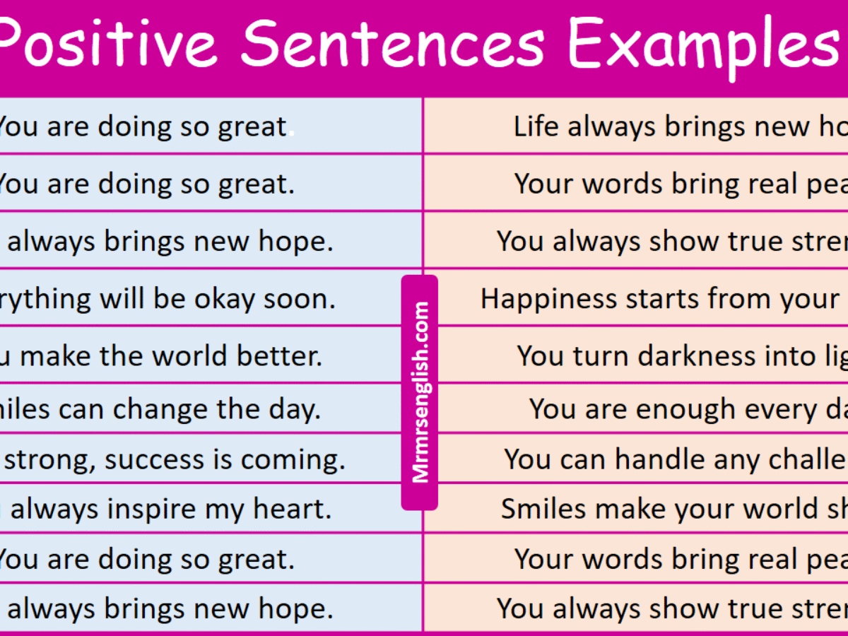 100 Positive Sentences Examples In English And Pictures MR MRS ENGLISH