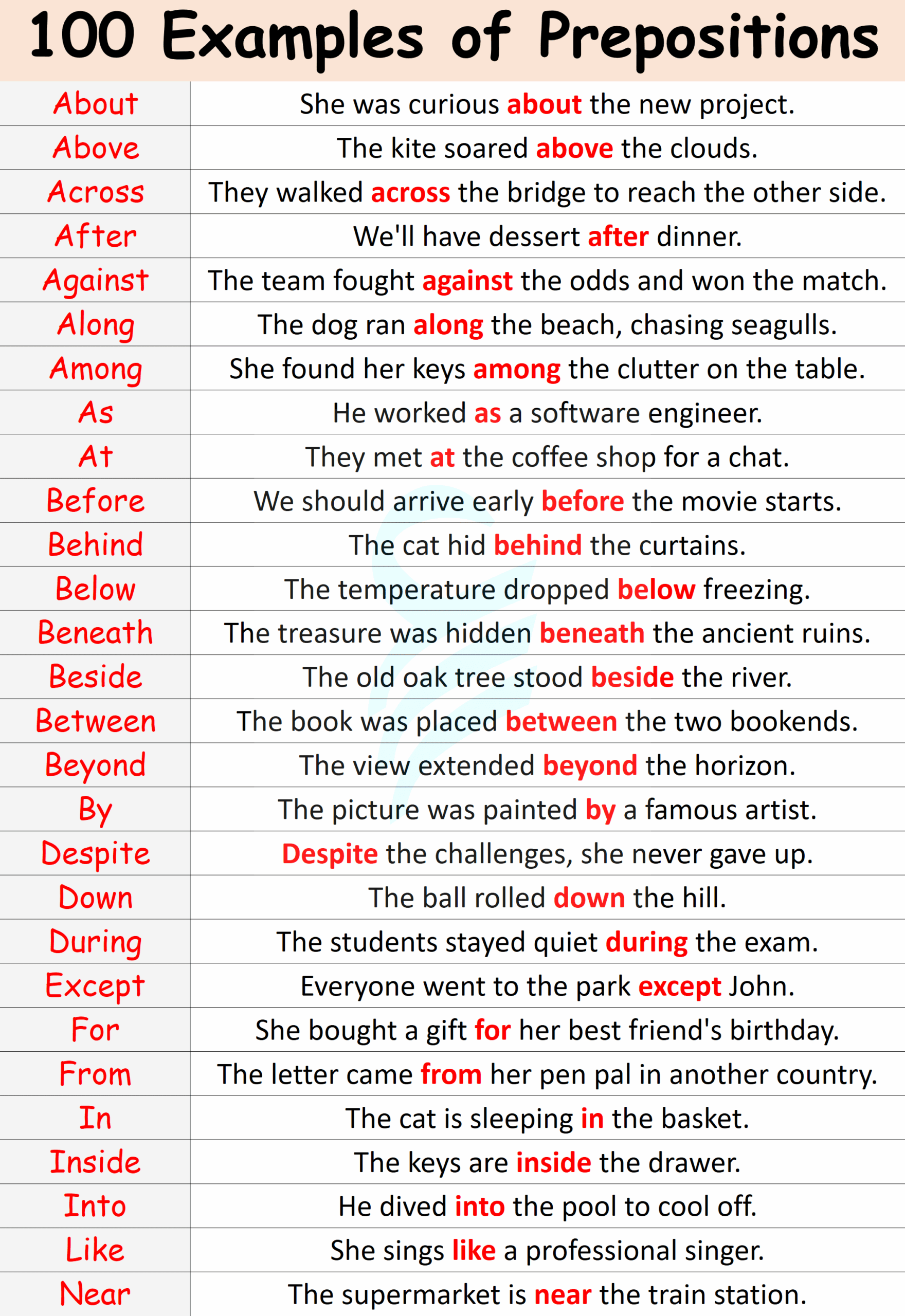 100 Preposition Words And Their Use In Sentences Englishilm